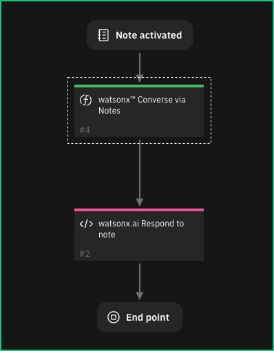 Watsonx.ai для SOAR - ICORE (4)